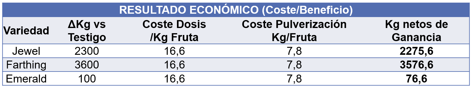 Resultado