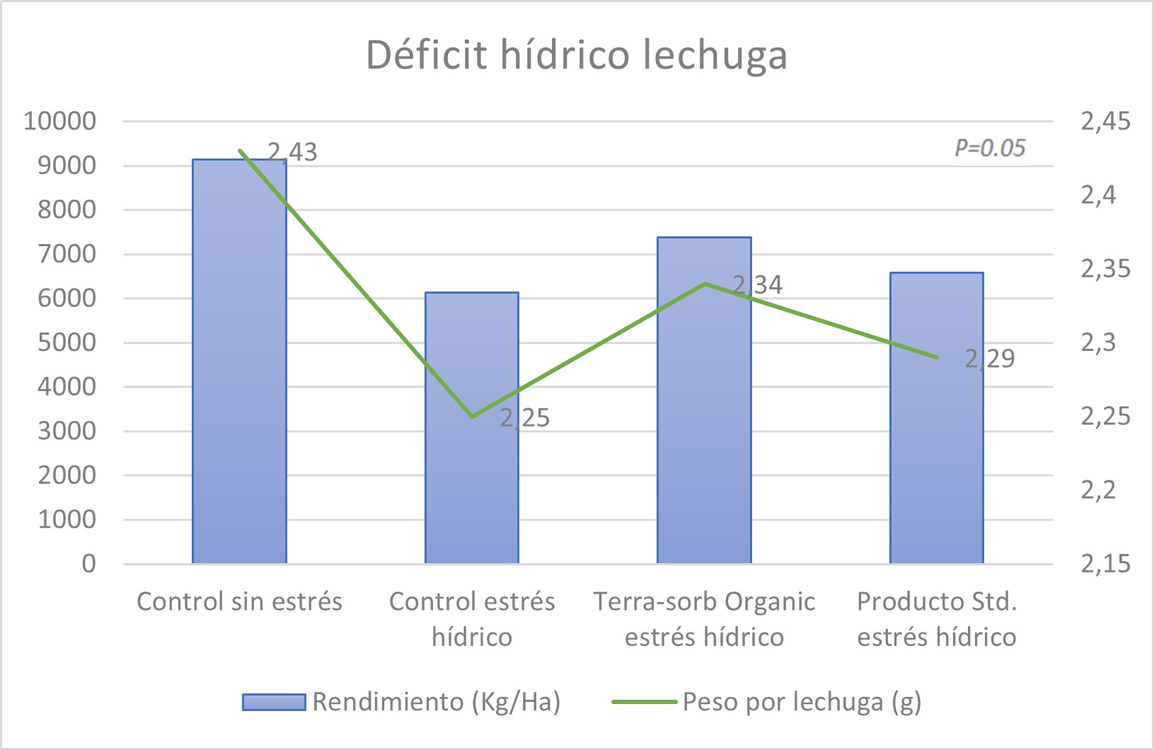Porfolio ecológico de Bioiberica cómo herramienta esencial para la adopción de las Estrategias de Agricultura Sostenible de la Unión Europea gráfico 1