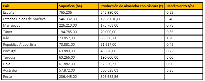Tabla 1